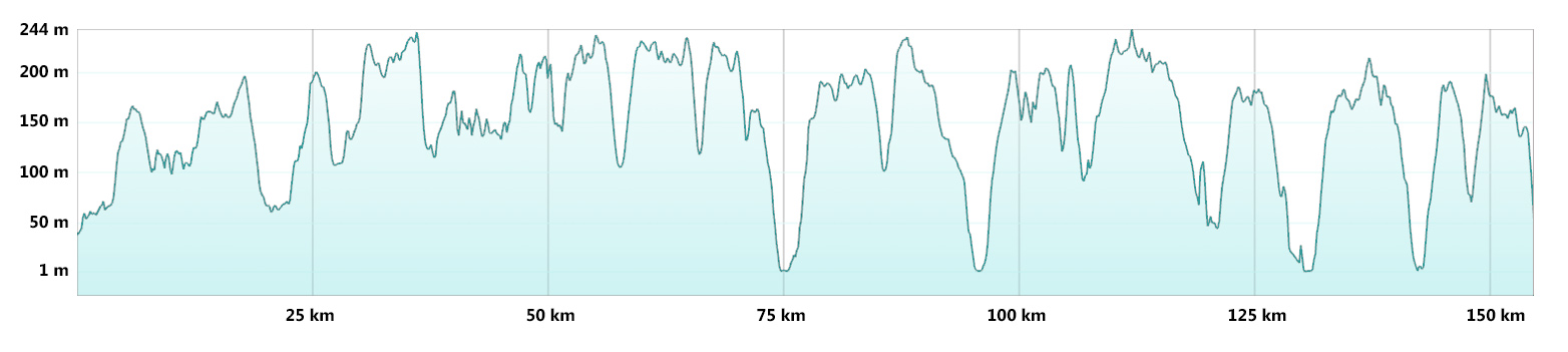 south downs way cycle route